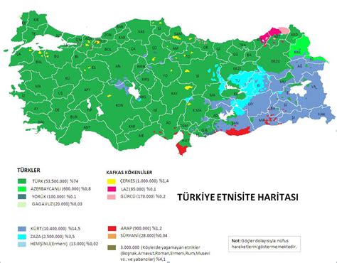 Adana etnik yapısı